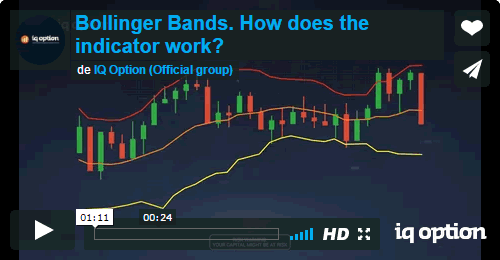 Bollinger Bands. How does the indicator work?