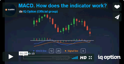 MACD. How does the indicator work?