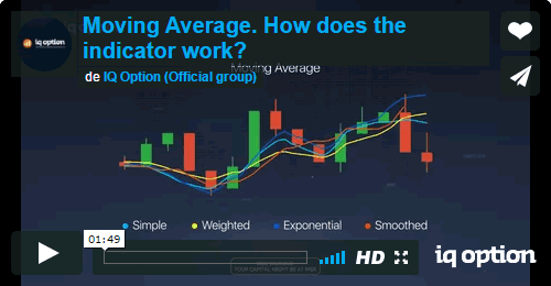 Moving Average. How does the indicator work?